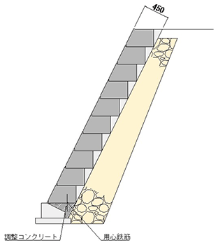 標準断面図