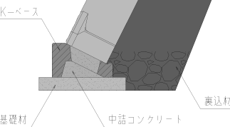 標準断面図