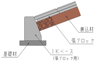 標準断面図