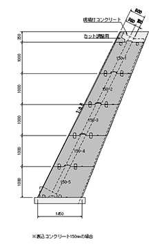 標準断面図