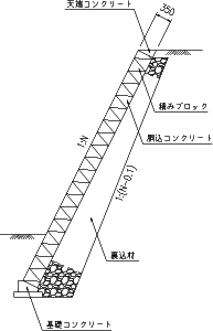 標準断面図