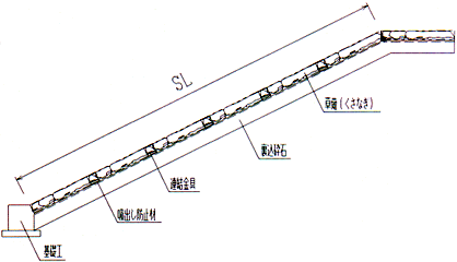 標準断面図