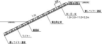 標準断面図