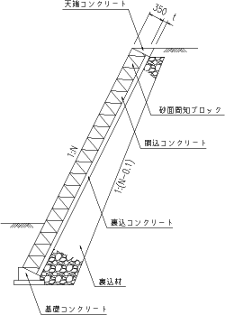 標準断面図