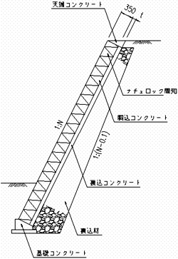 標準断面図