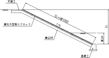 標準断面図