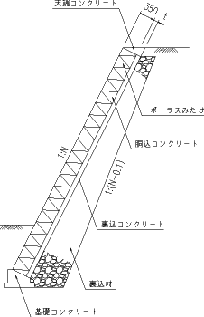 標準断面図