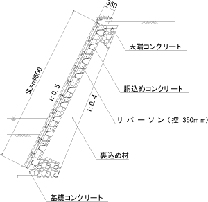 標準断面図