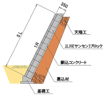 標準断面図