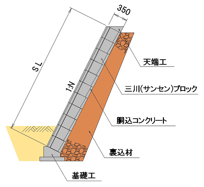 謎 テンポ ゆり 間 知 ブロック 基礎 寸法 ボタン 直立 不安定