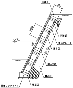 標準断面図