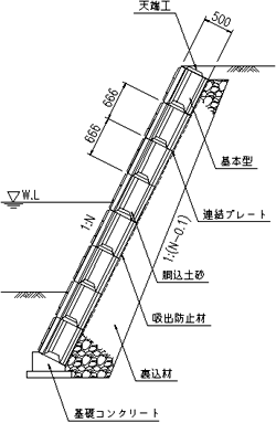 標準断面図