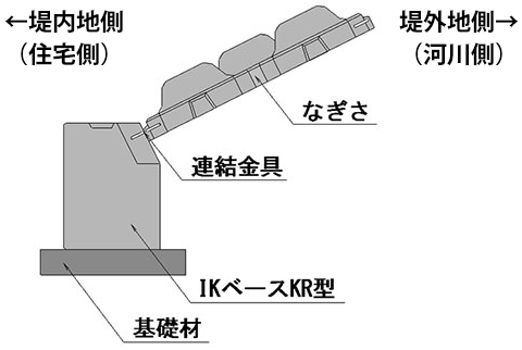 参考断面図